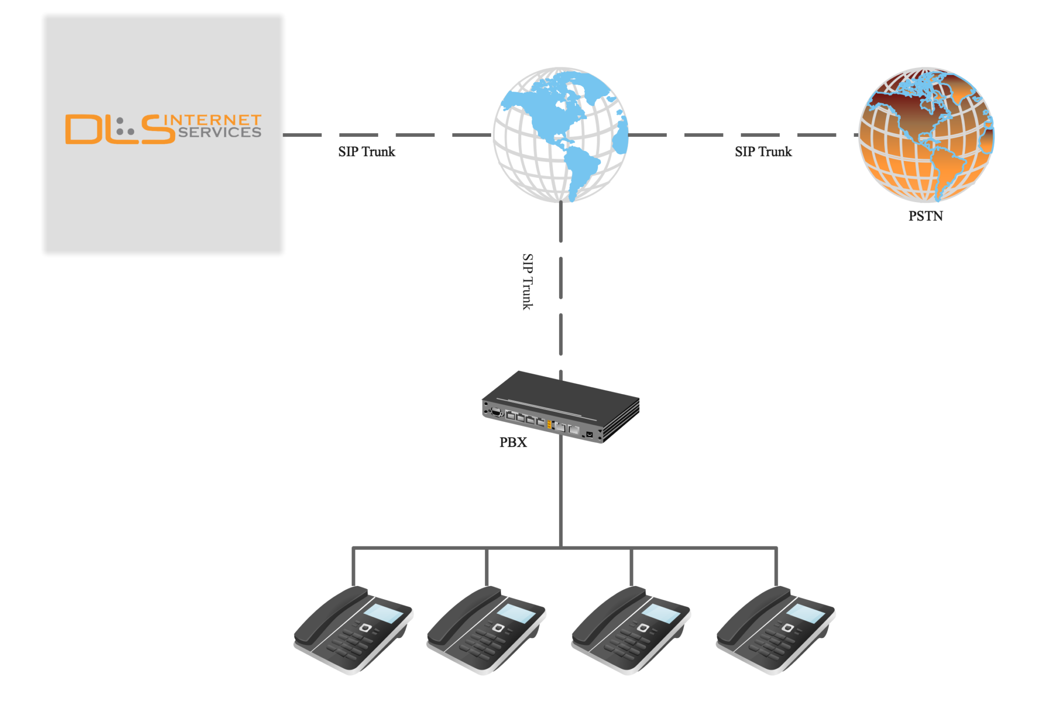 Sip Trunk Service - DLS Internet Services